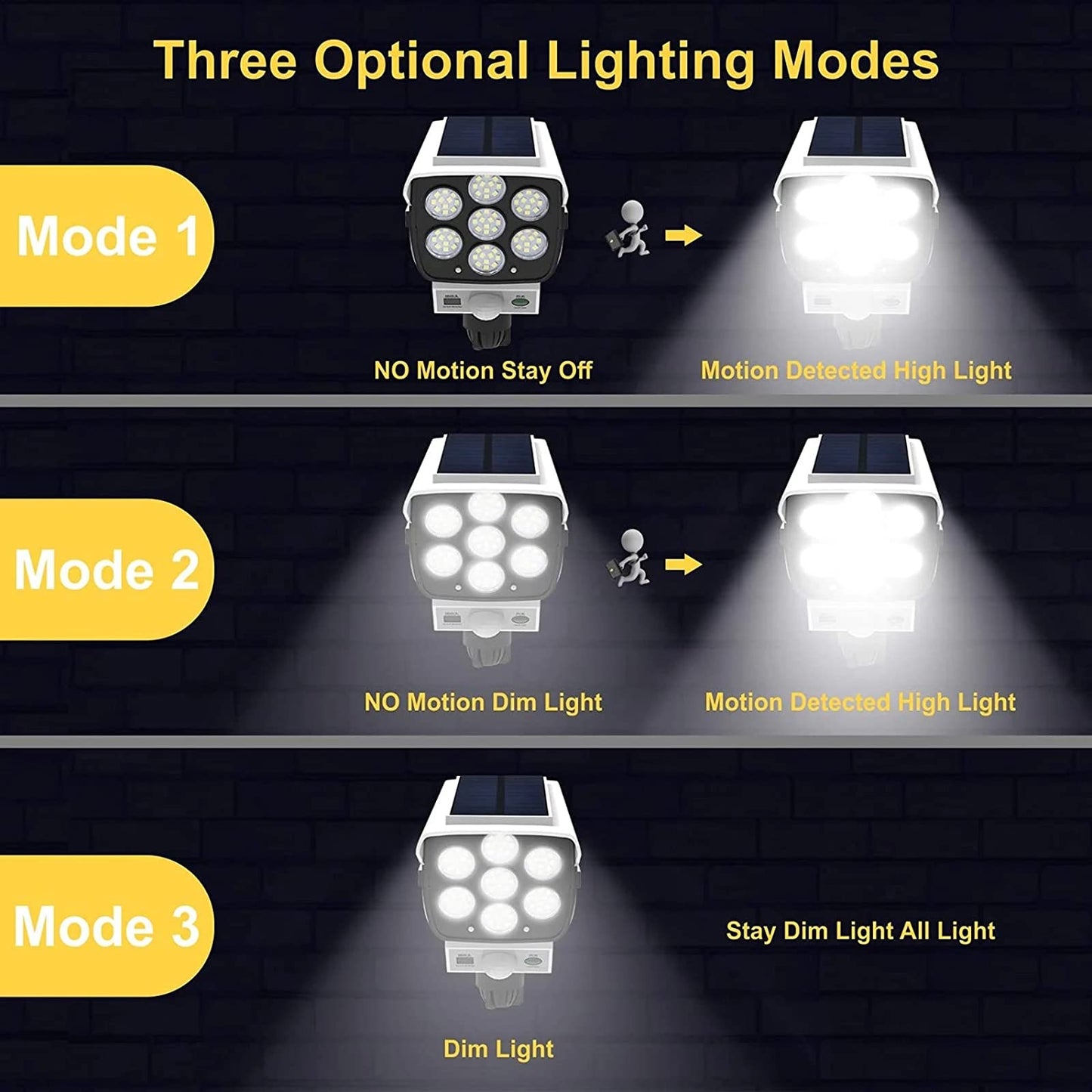 2-in-1 Solar Security Motion Sensor Light & Dummy Camera